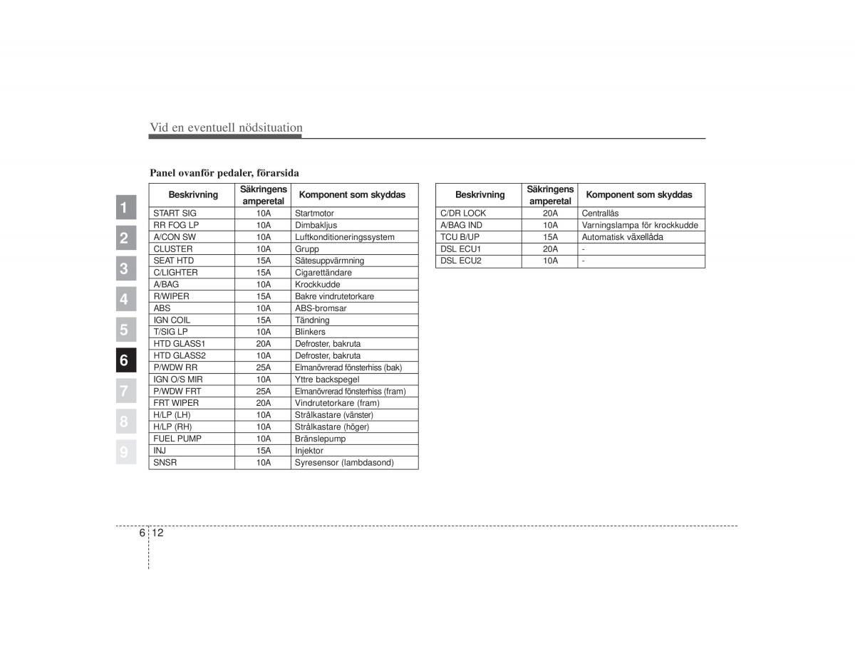 KIA Picanto I 1 instruktionsbok / page 198