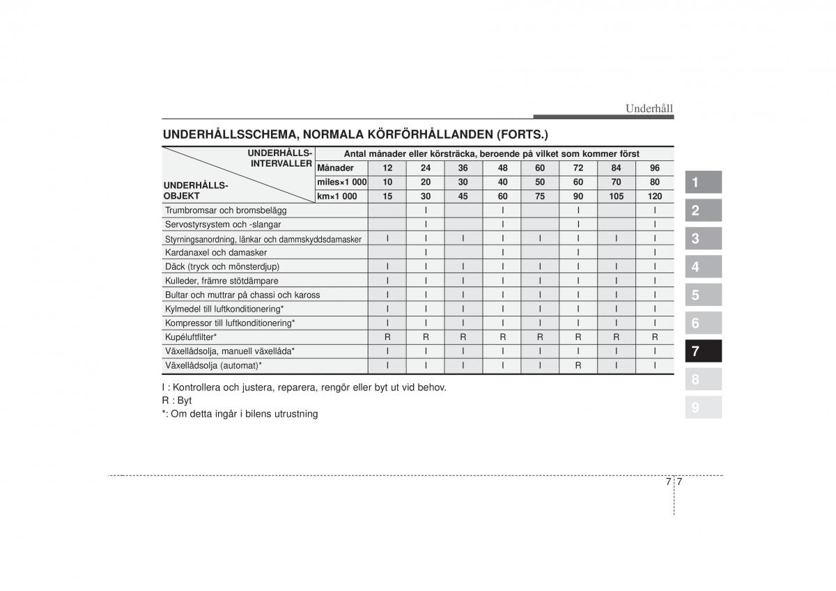 KIA Picanto I 1 instruktionsbok / page 226