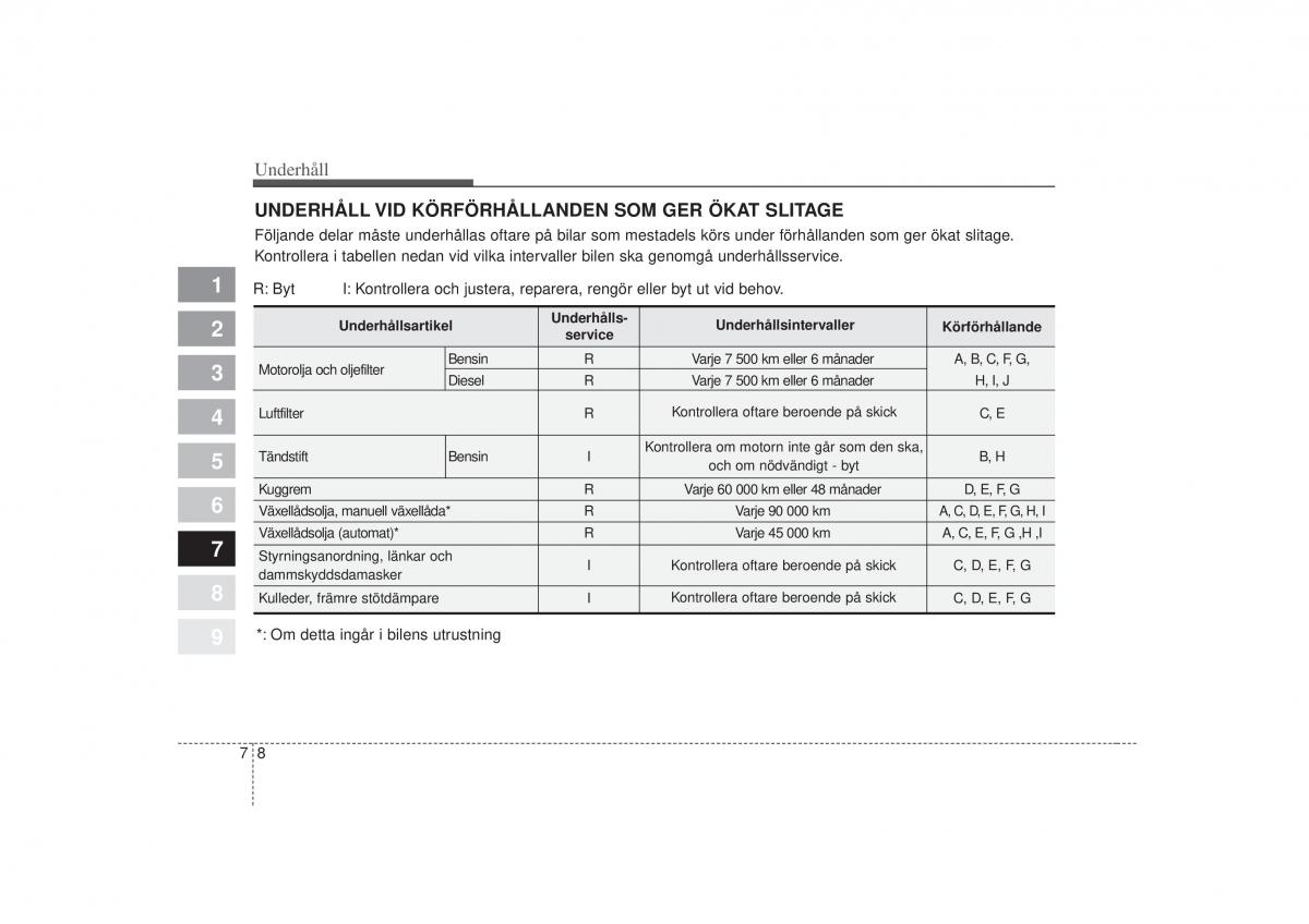 KIA Picanto I 1 instruktionsbok / page 227