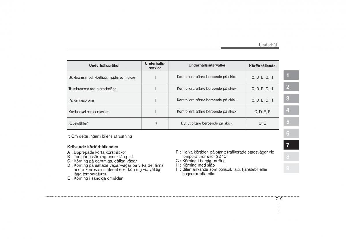 KIA Picanto I 1 instruktionsbok / page 228