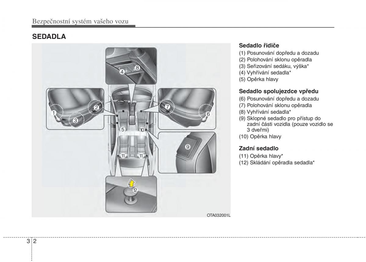 KIA Picanto II 2 navod k obsludze / page 15