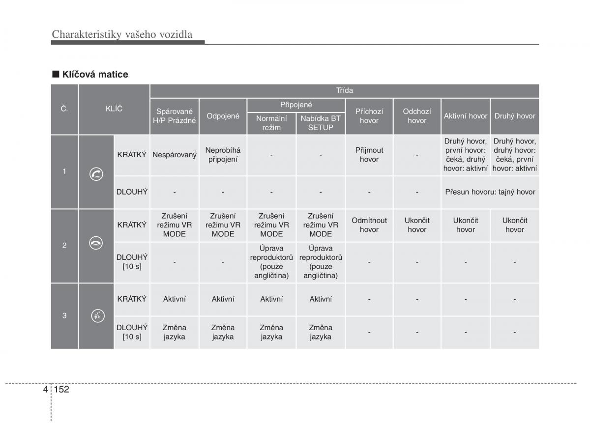 KIA Picanto II 2 navod k obsludze / page 229