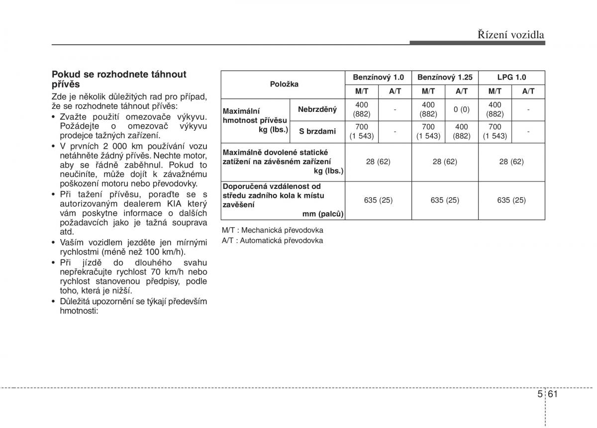 KIA Picanto II 2 navod k obsludze / page 290