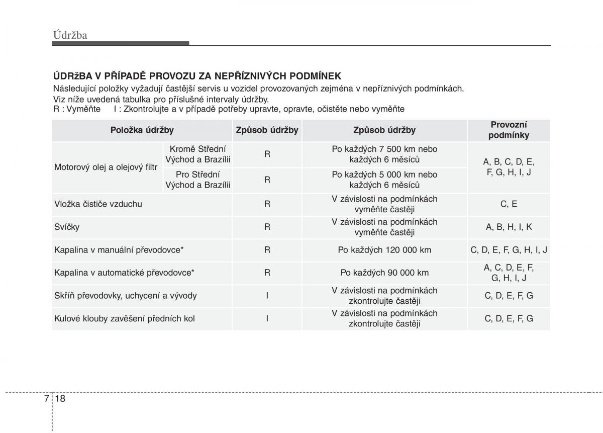 KIA Picanto II 2 navod k obsludze / page 335