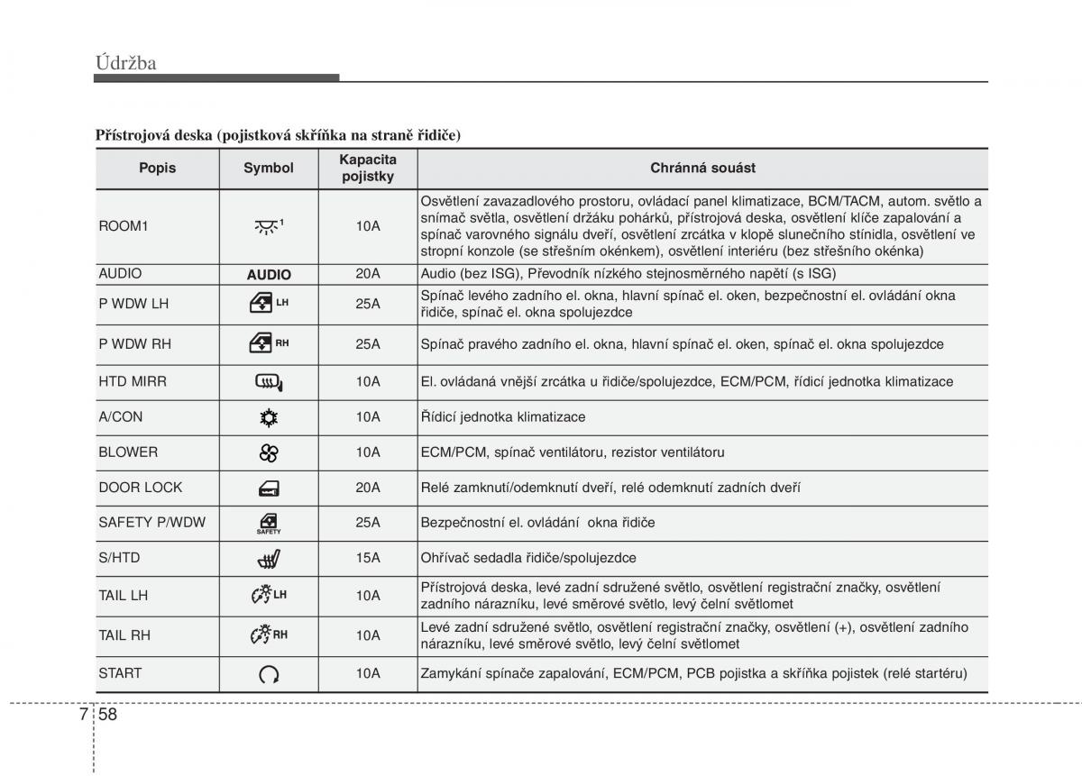 KIA Picanto II 2 navod k obsludze / page 375