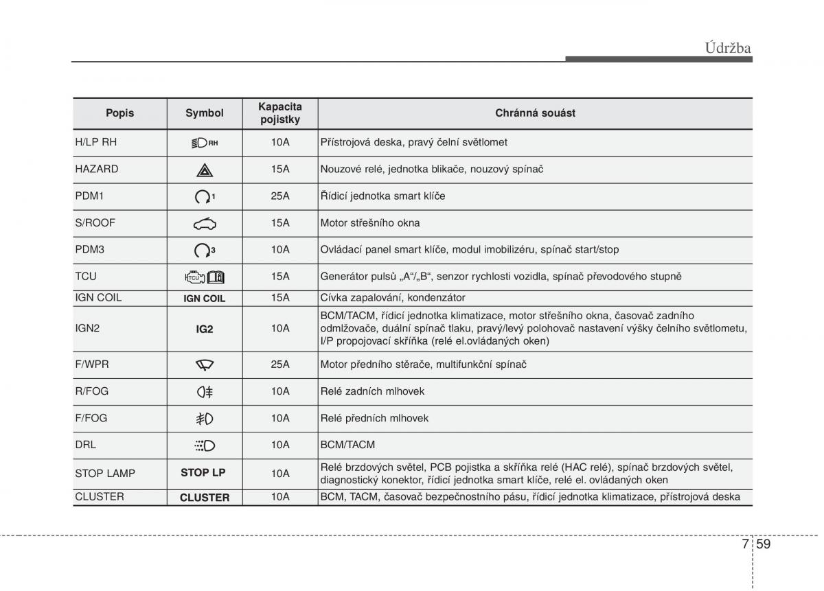 KIA Picanto II 2 navod k obsludze / page 376