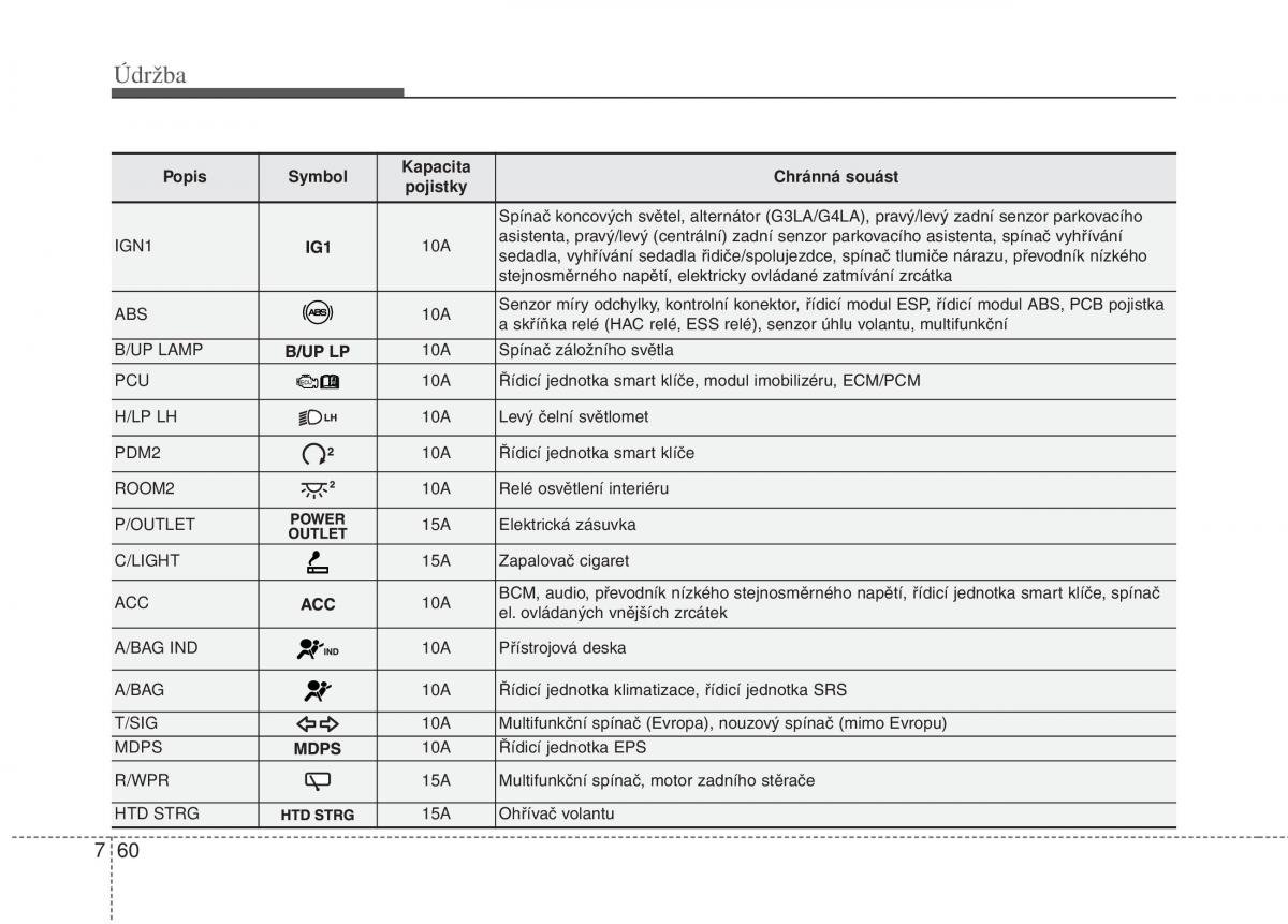 KIA Picanto II 2 navod k obsludze / page 377