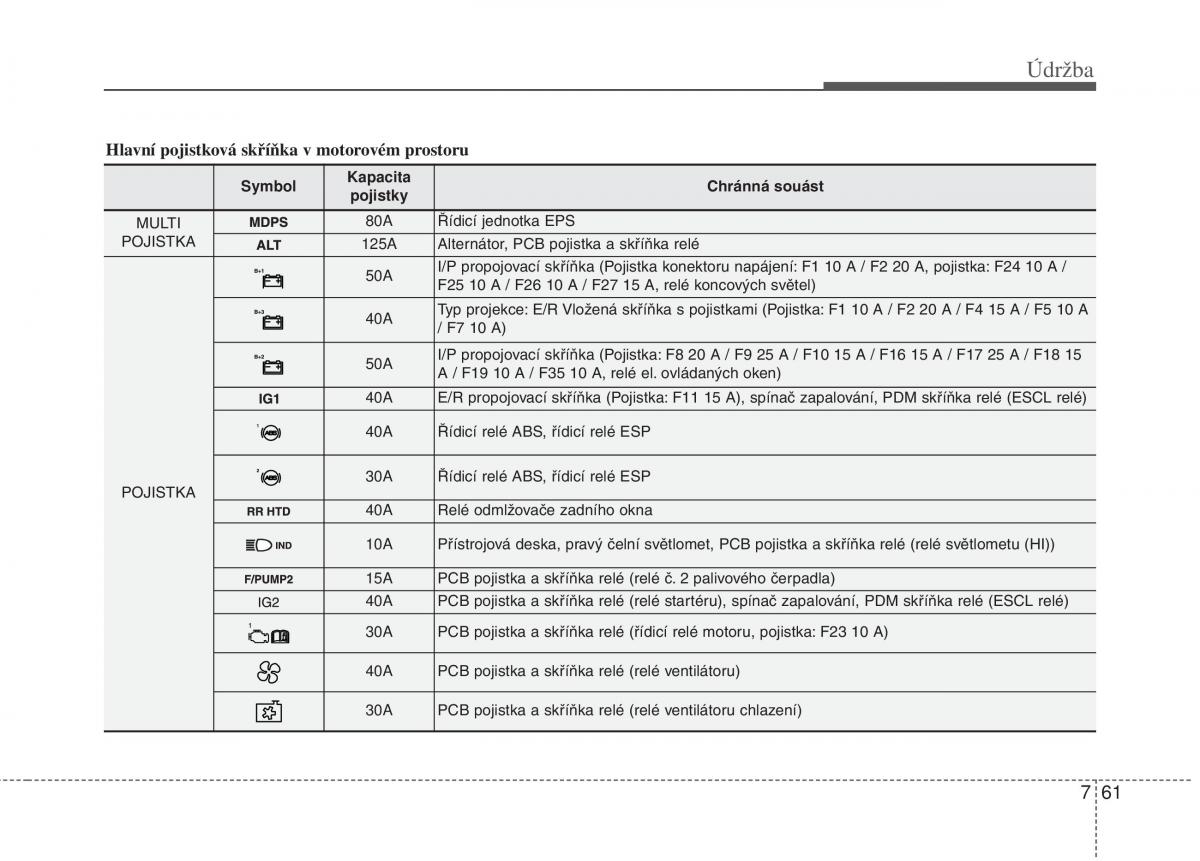 KIA Picanto II 2 navod k obsludze / page 378