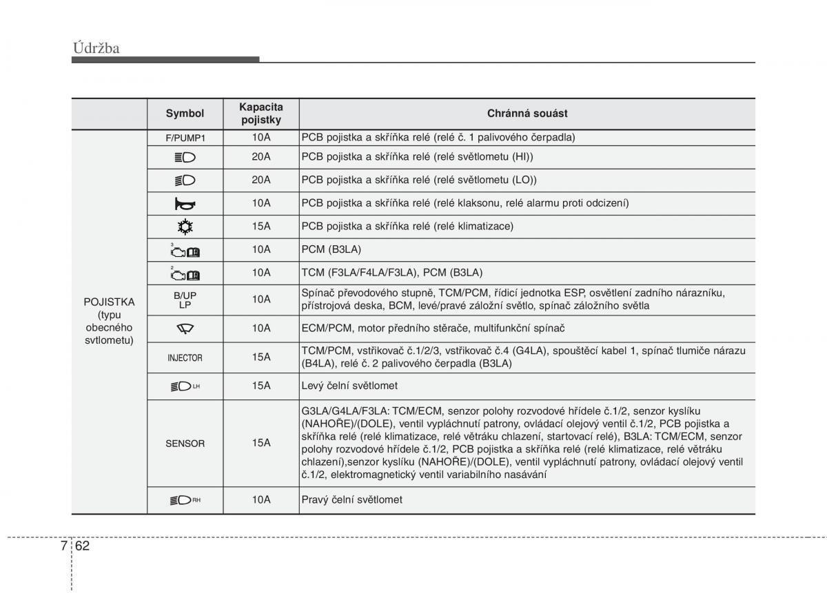 KIA Picanto II 2 navod k obsludze / page 379