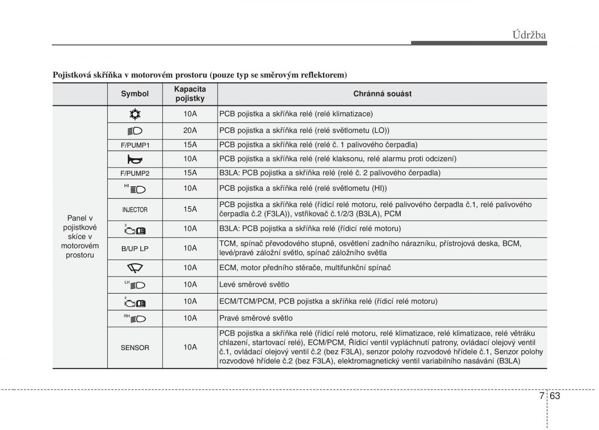 KIA Picanto II 2 navod k obsludze / page 380