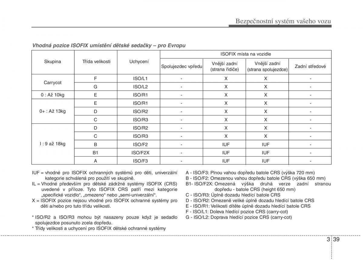 KIA Picanto II 2 navod k obsludze / page 52