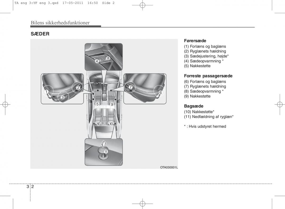 KIA Picanto II 2 Bilens instruktionsbog / page 16