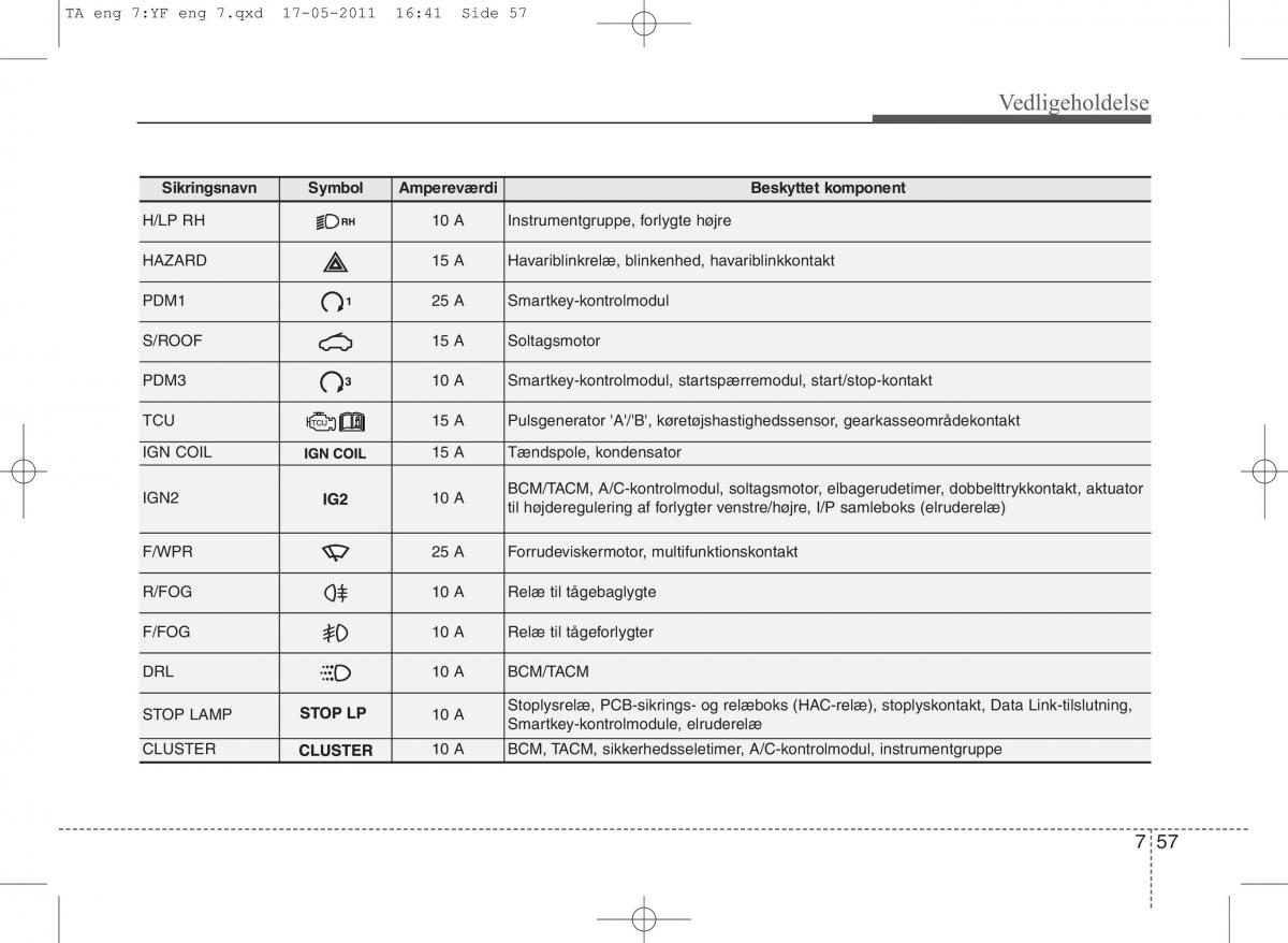 KIA Picanto II 2 Bilens instruktionsbog / page 383