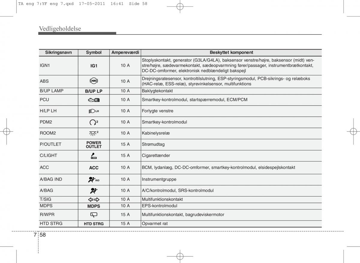 KIA Picanto II 2 Bilens instruktionsbog / page 384