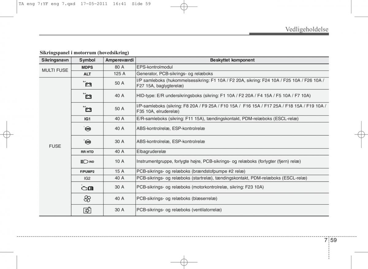 KIA Picanto II 2 Bilens instruktionsbog / page 385