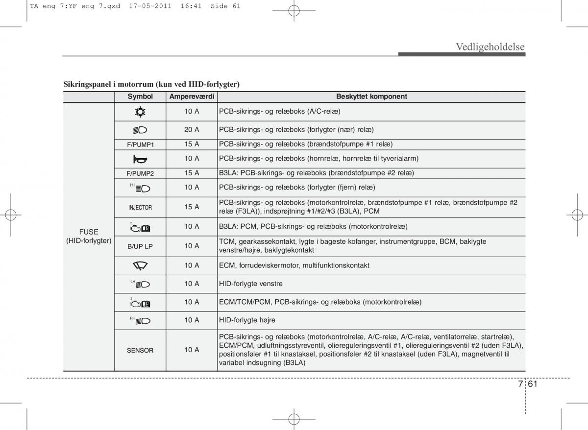 KIA Picanto II 2 Bilens instruktionsbog / page 387