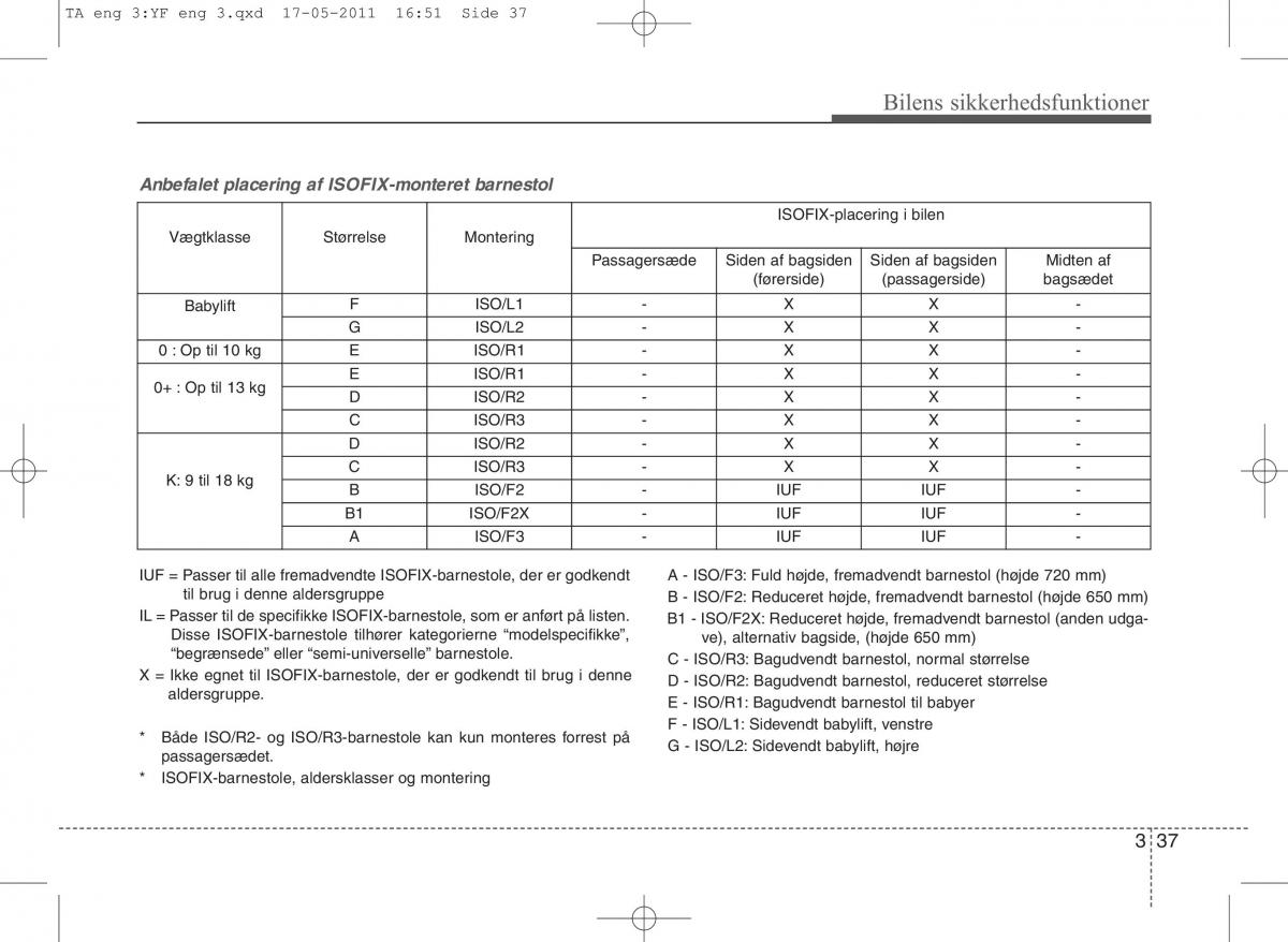 KIA Picanto II 2 Bilens instruktionsbog / page 51