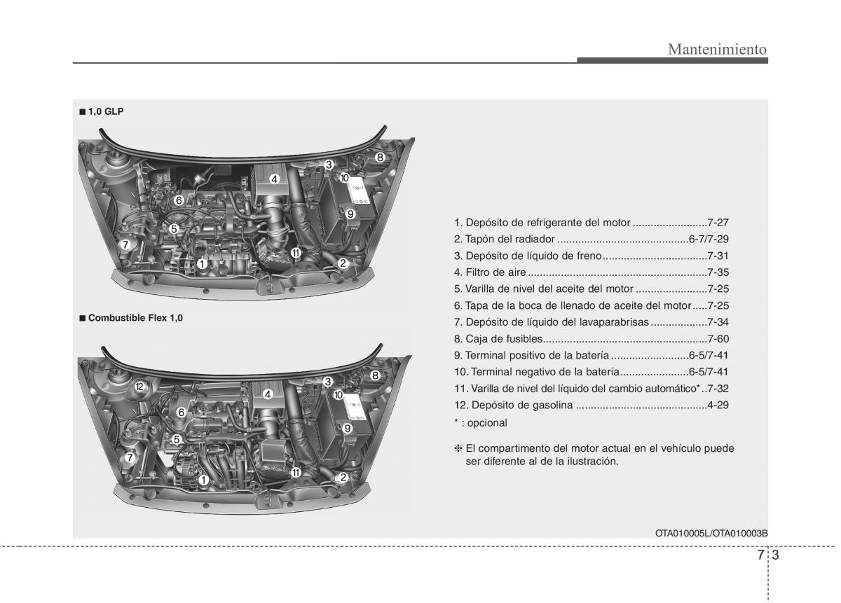 KIA Picanto II 2 manual del propietario / page 357