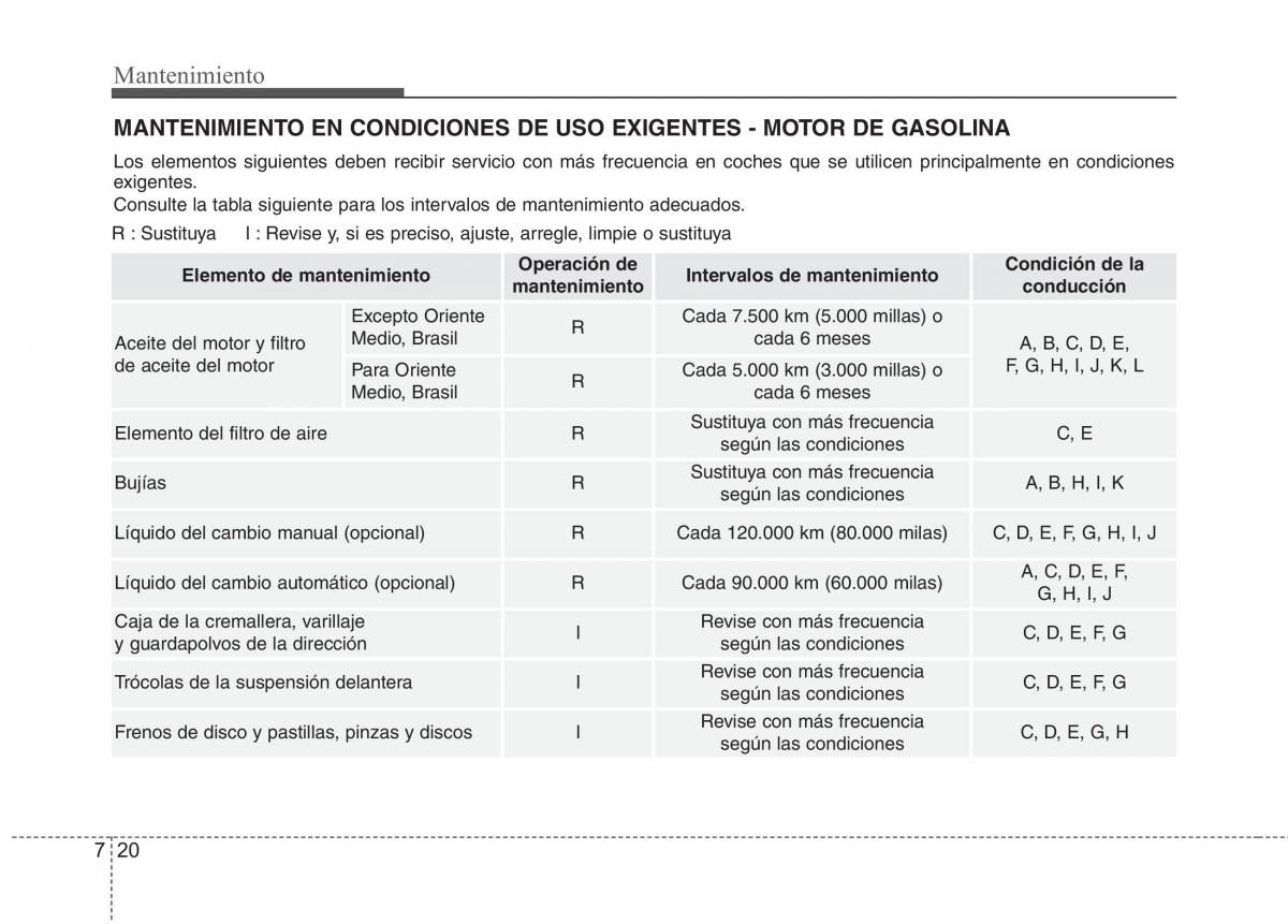 KIA Picanto II 2 manual del propietario / page 374