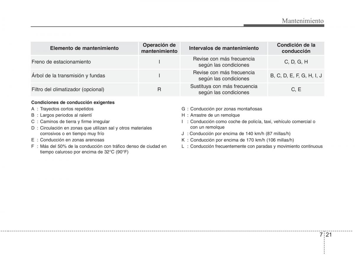 KIA Picanto II 2 manual del propietario / page 375