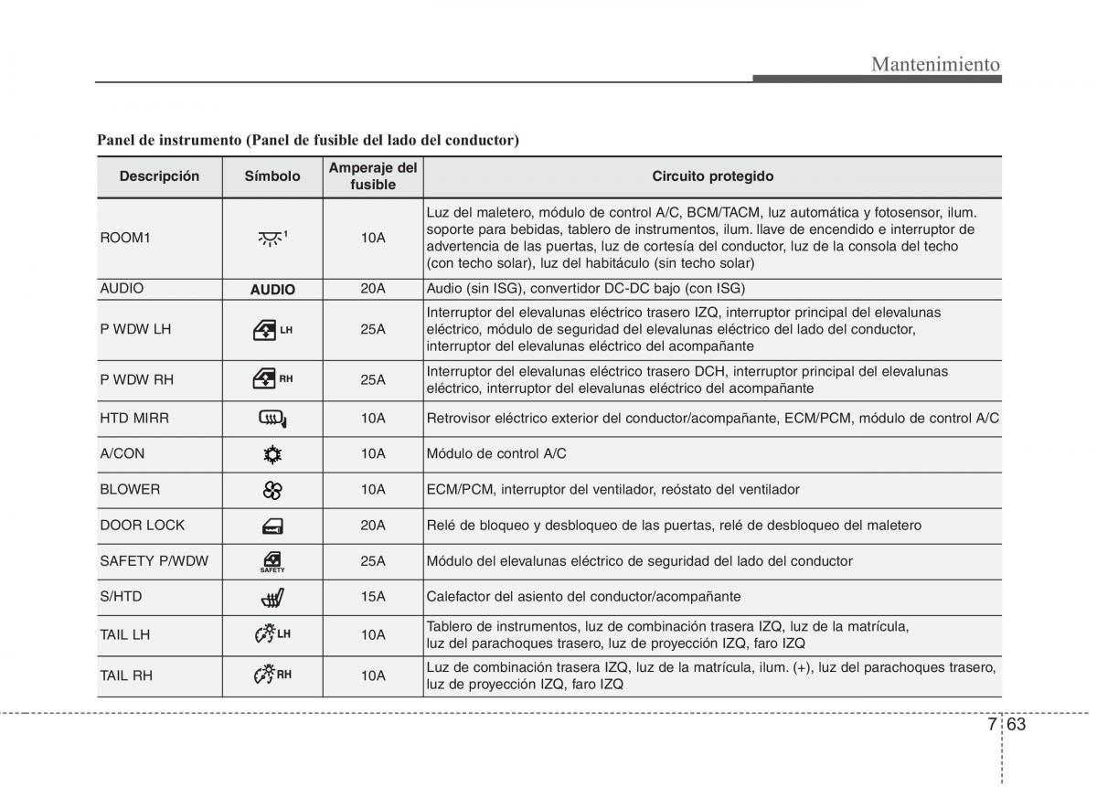 KIA Picanto II 2 manual del propietario / page 417