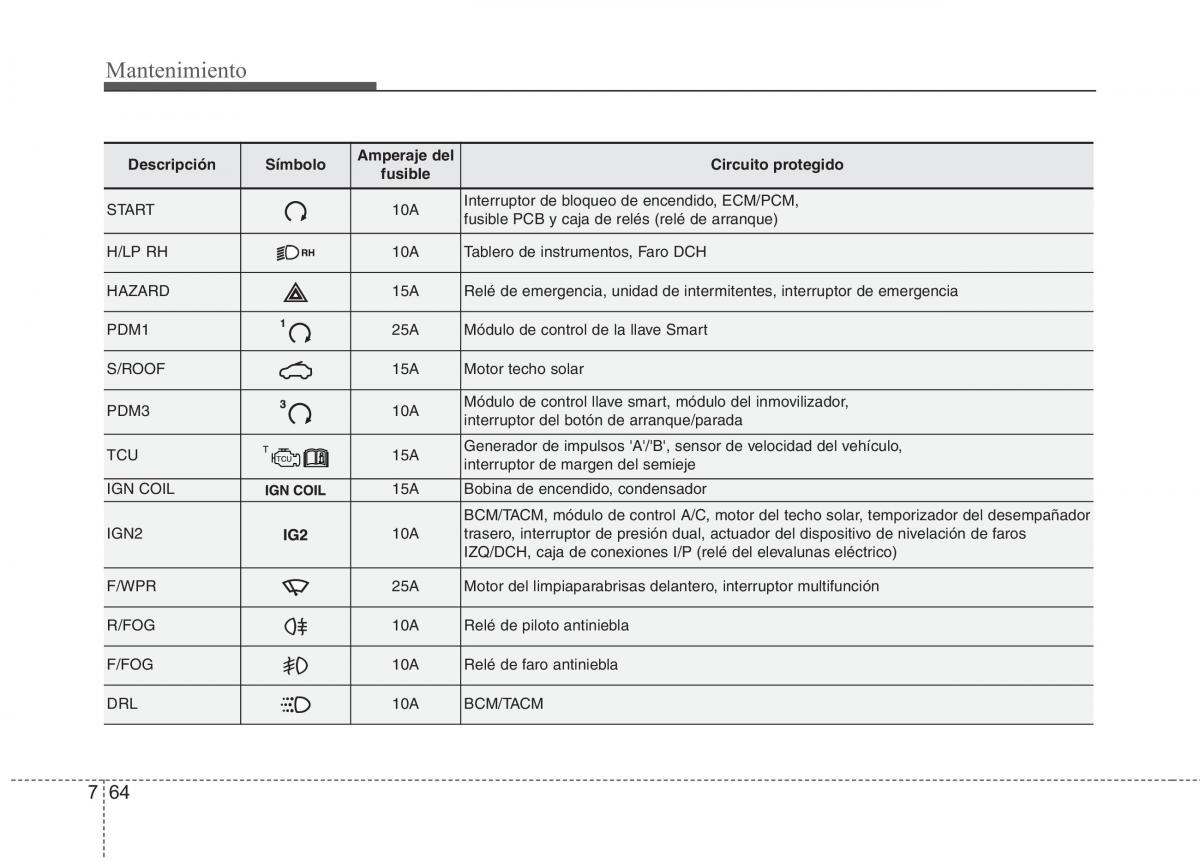 KIA Picanto II 2 manual del propietario / page 418