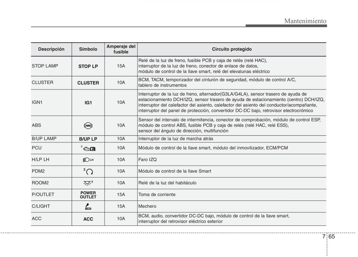 KIA Picanto II 2 manual del propietario / page 419