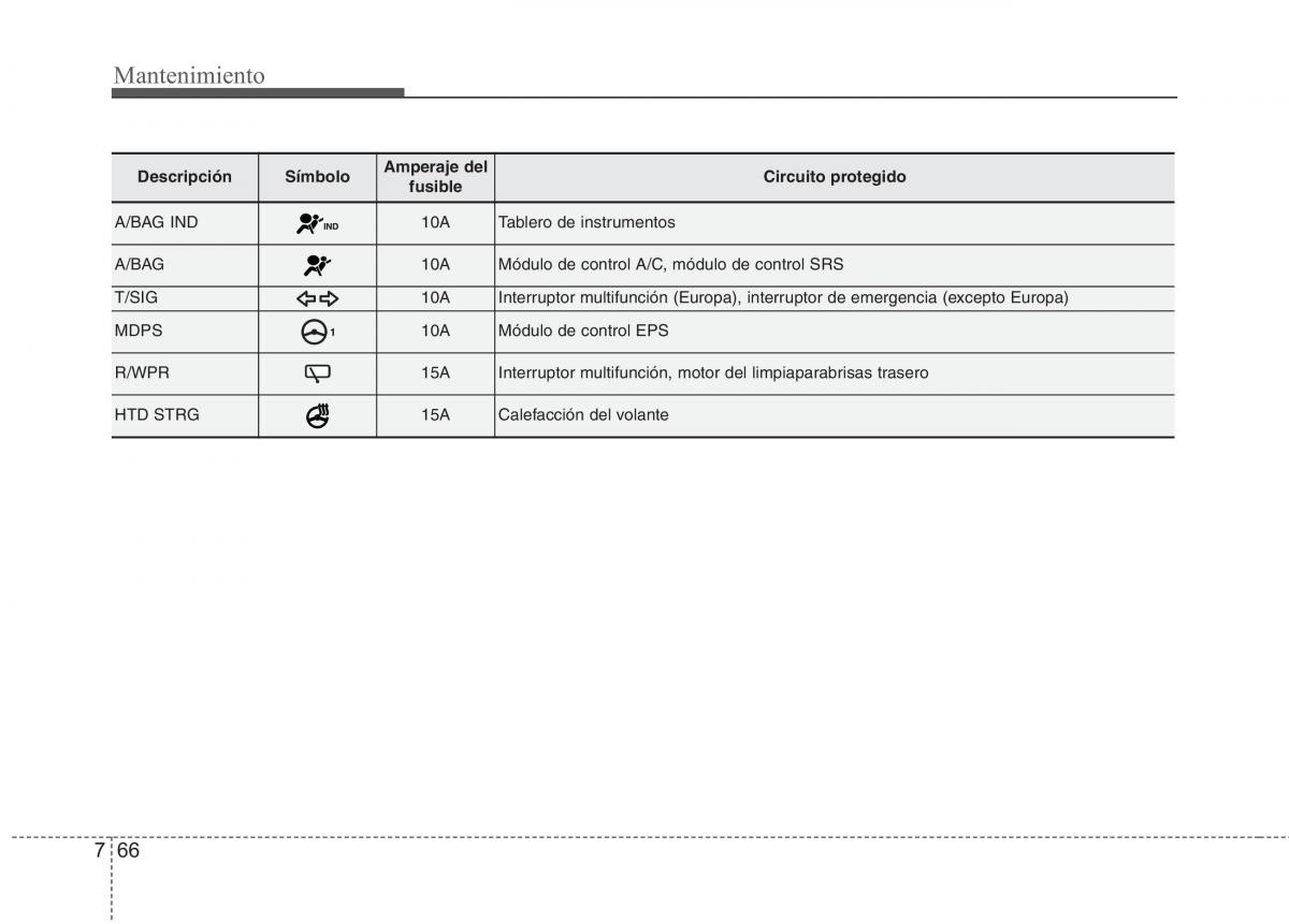 KIA Picanto II 2 manual del propietario / page 420