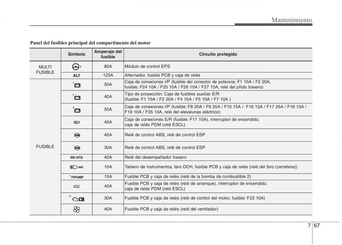 KIA Picanto II 2 manual del propietario / page 421