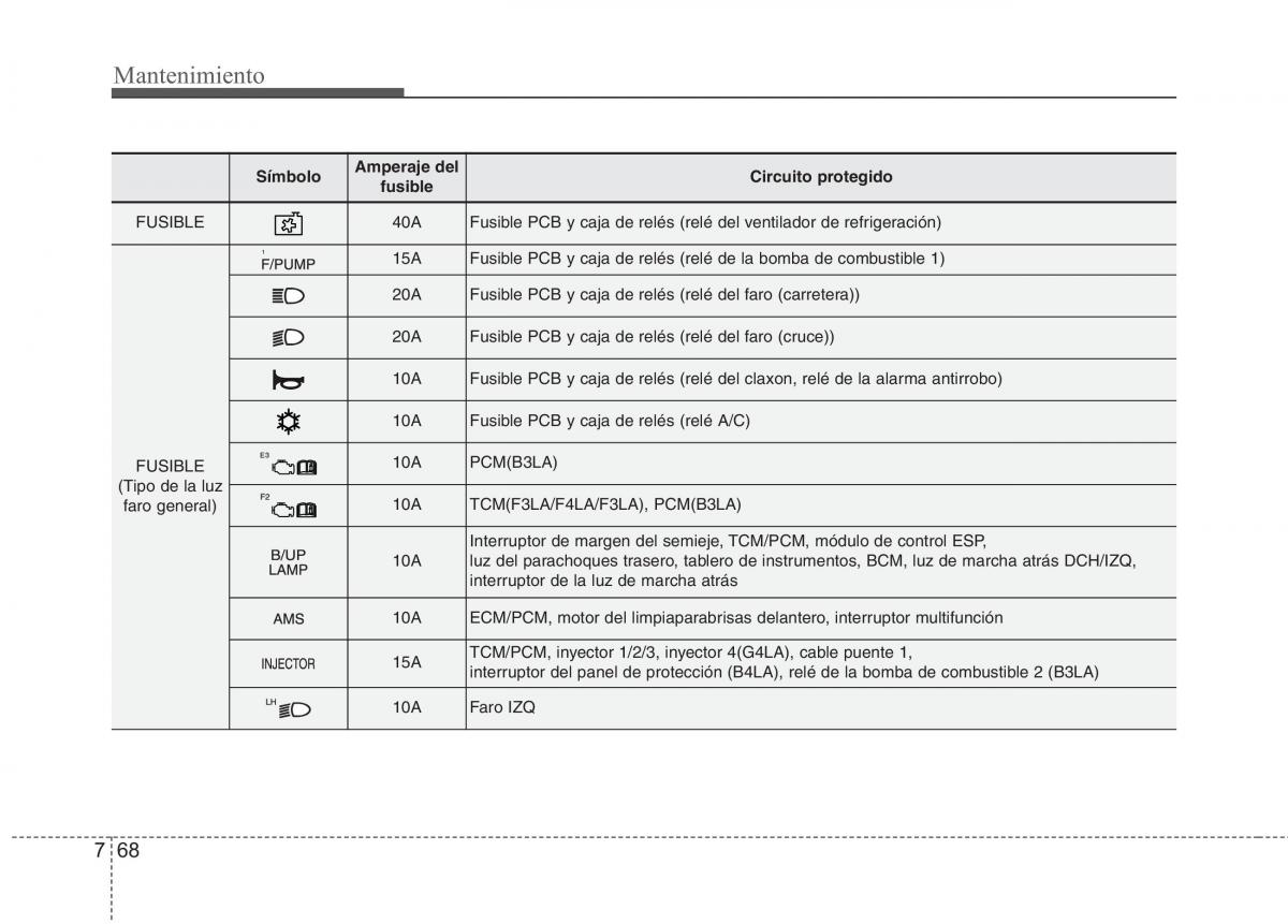 KIA Picanto II 2 manual del propietario / page 422