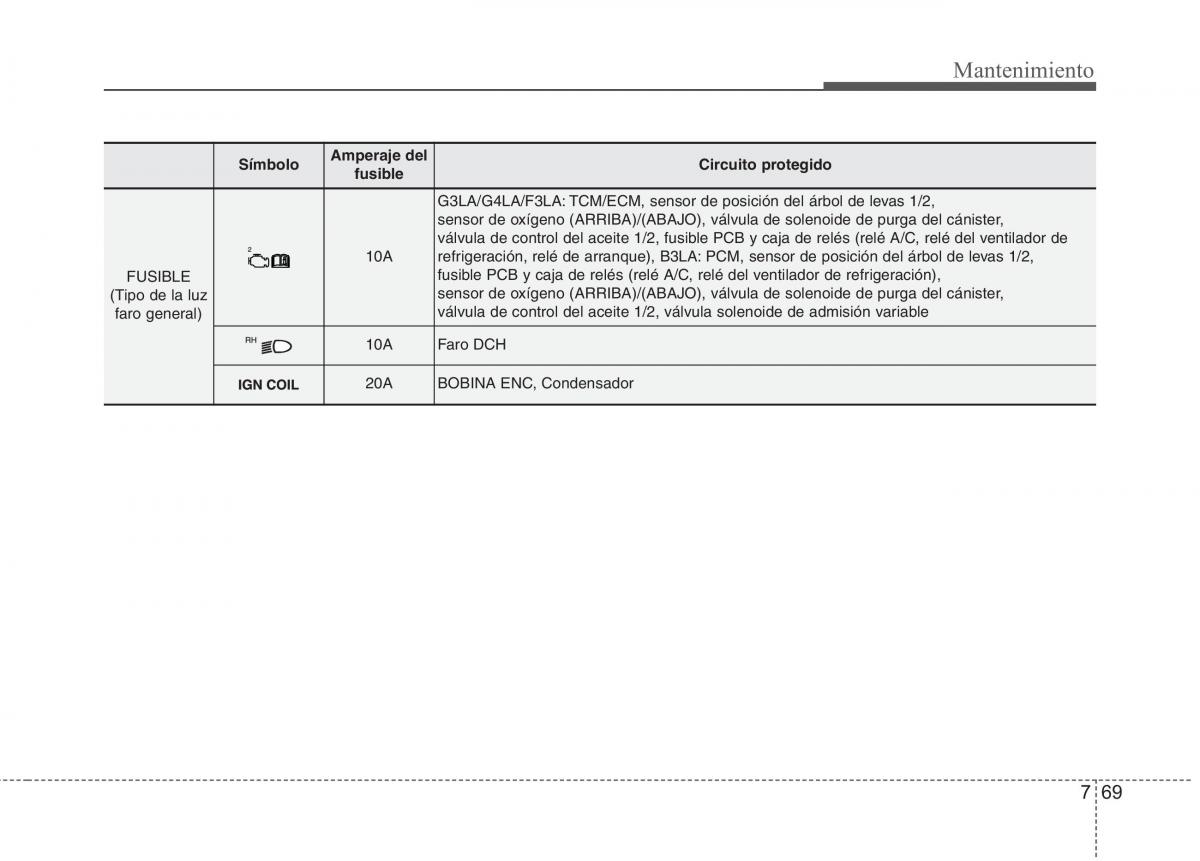 KIA Picanto II 2 manual del propietario / page 423