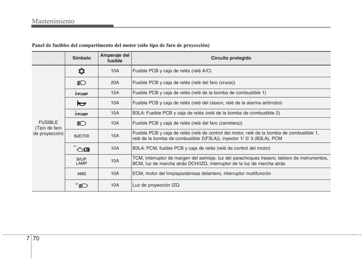 KIA Picanto II 2 manual del propietario / page 424