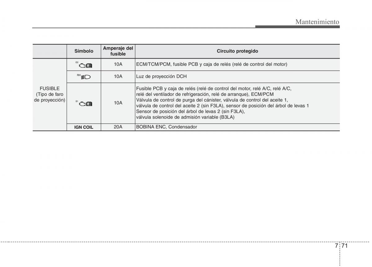 KIA Picanto II 2 manual del propietario / page 425