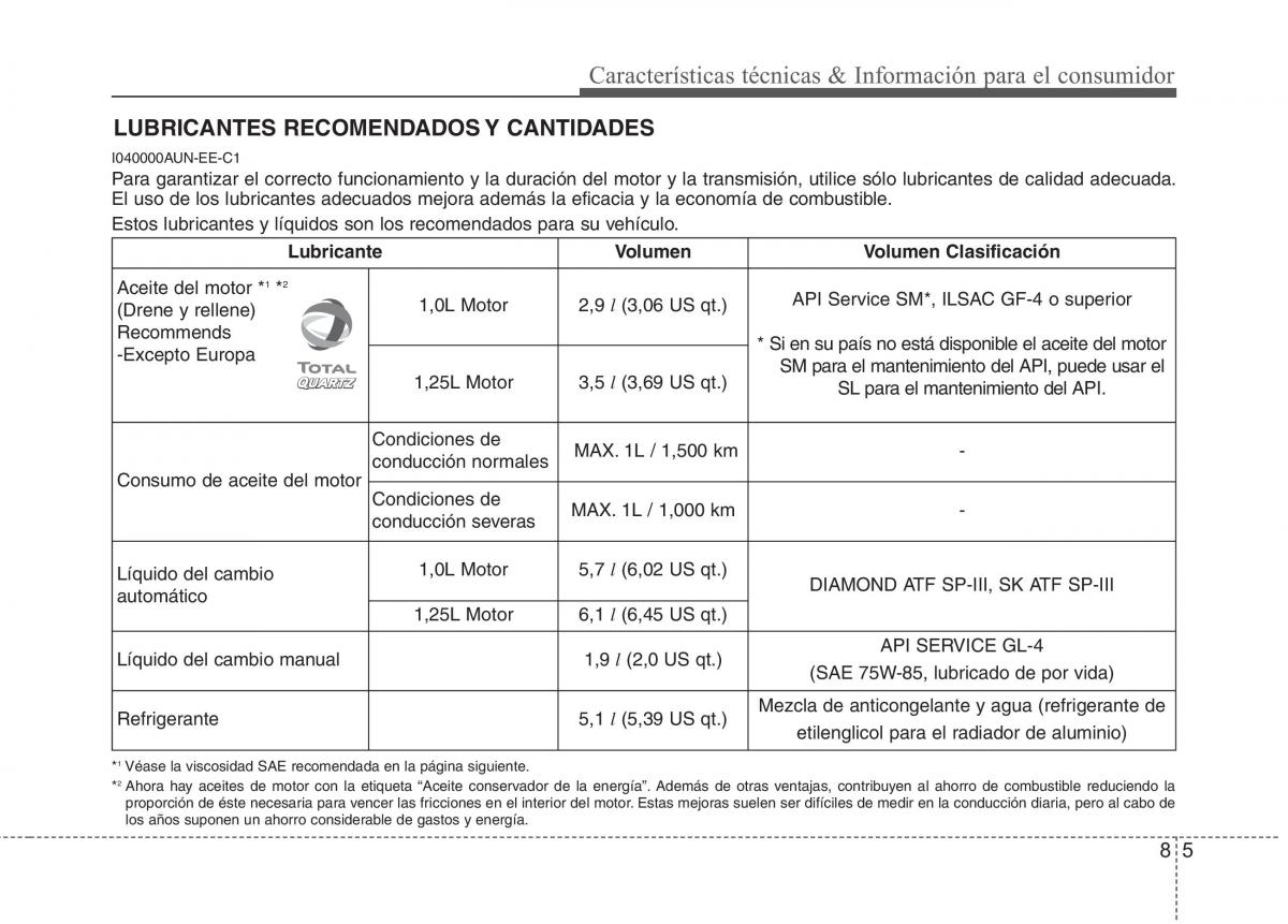 KIA Picanto II 2 manual del propietario / page 450