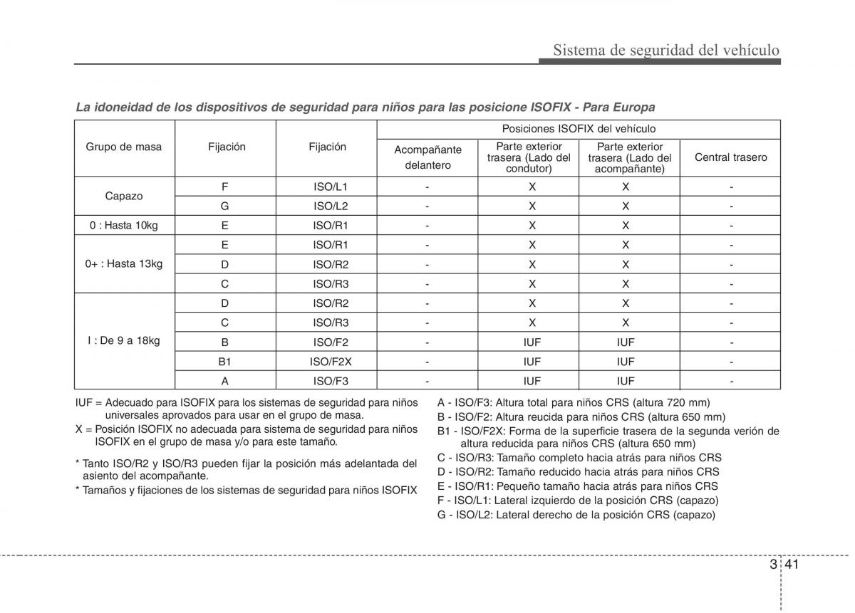 KIA Picanto II 2 manual del propietario / page 52