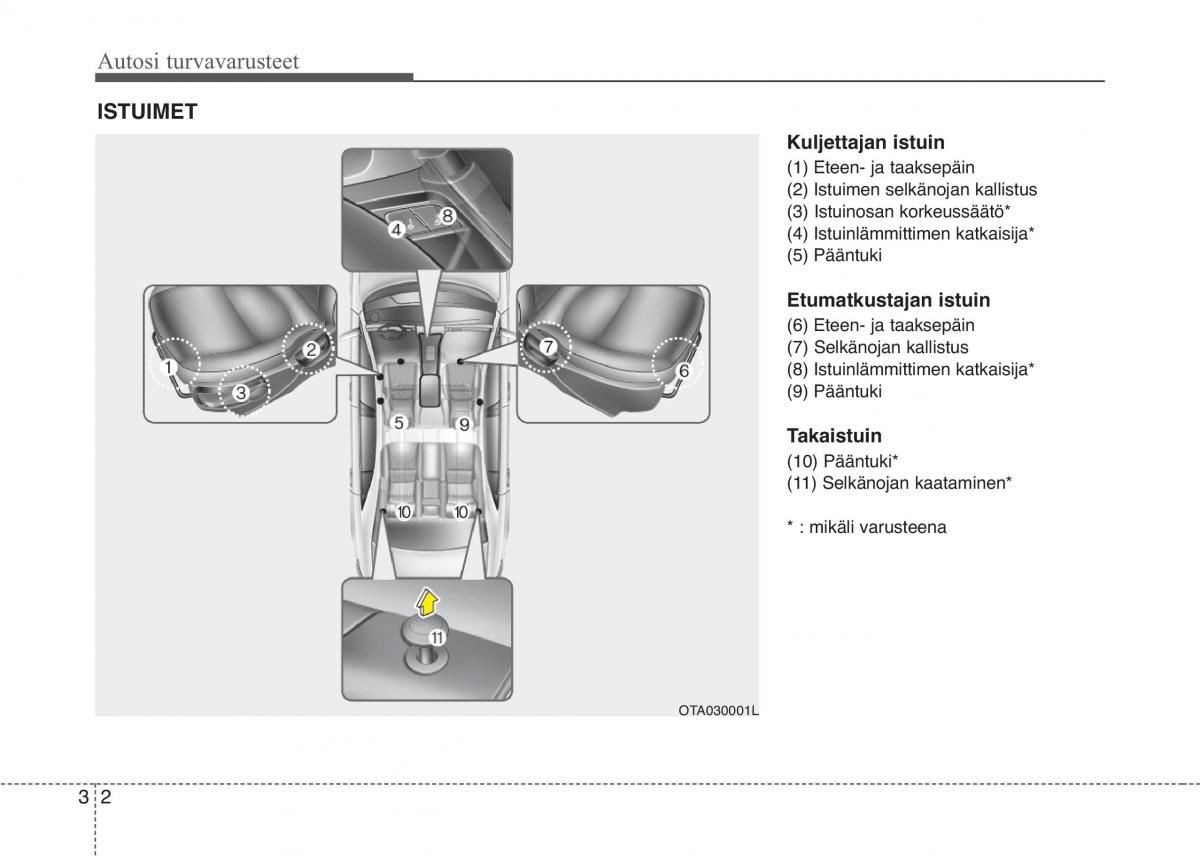 KIA Picanto II 2 omistajan kasikirja / page 15