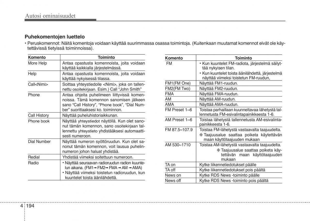 KIA Picanto II 2 omistajan kasikirja / page 268