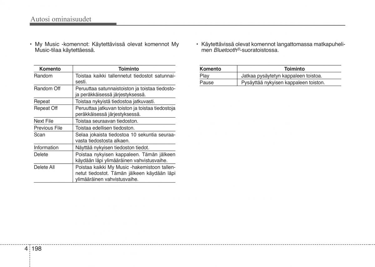 KIA Picanto II 2 omistajan kasikirja / page 272