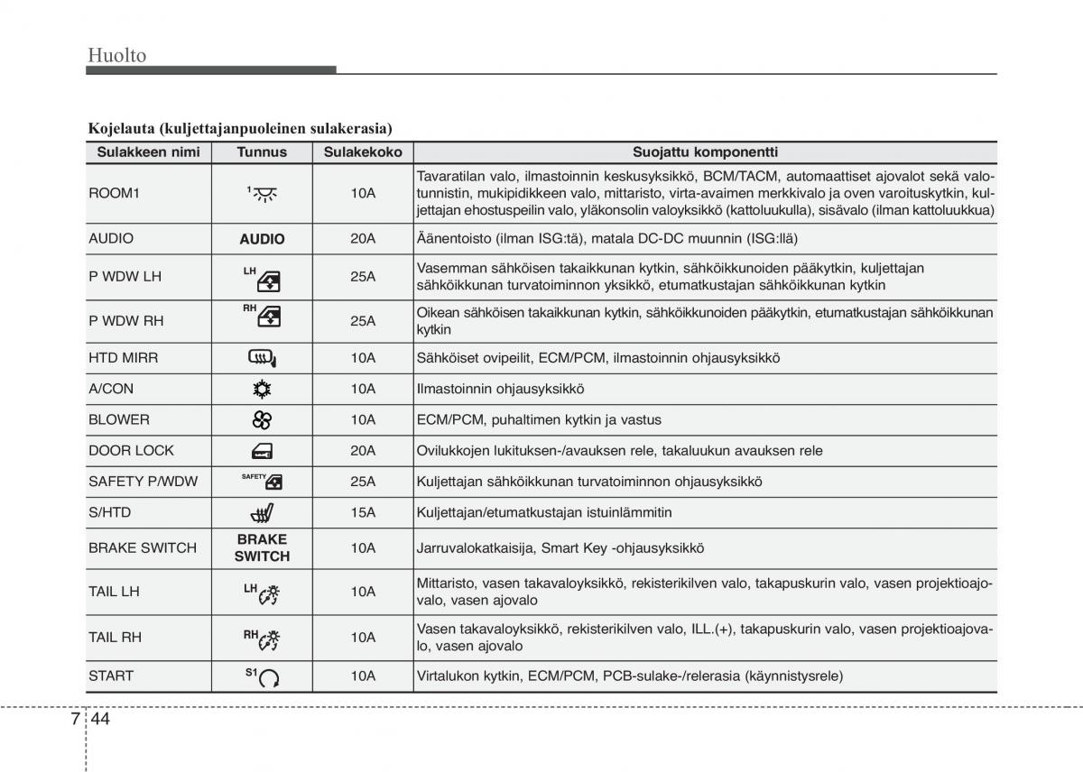 KIA Picanto II 2 omistajan kasikirja / page 419