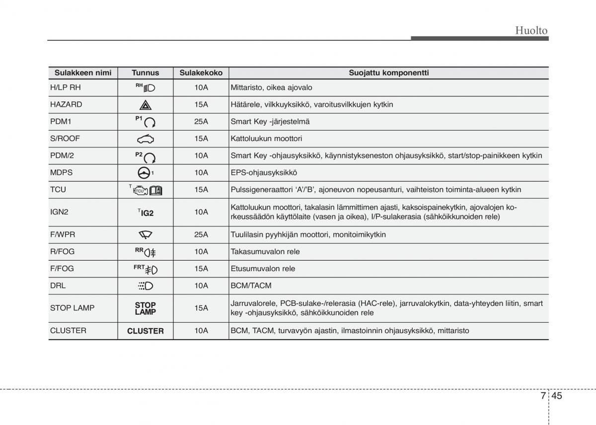 KIA Picanto II 2 omistajan kasikirja / page 420