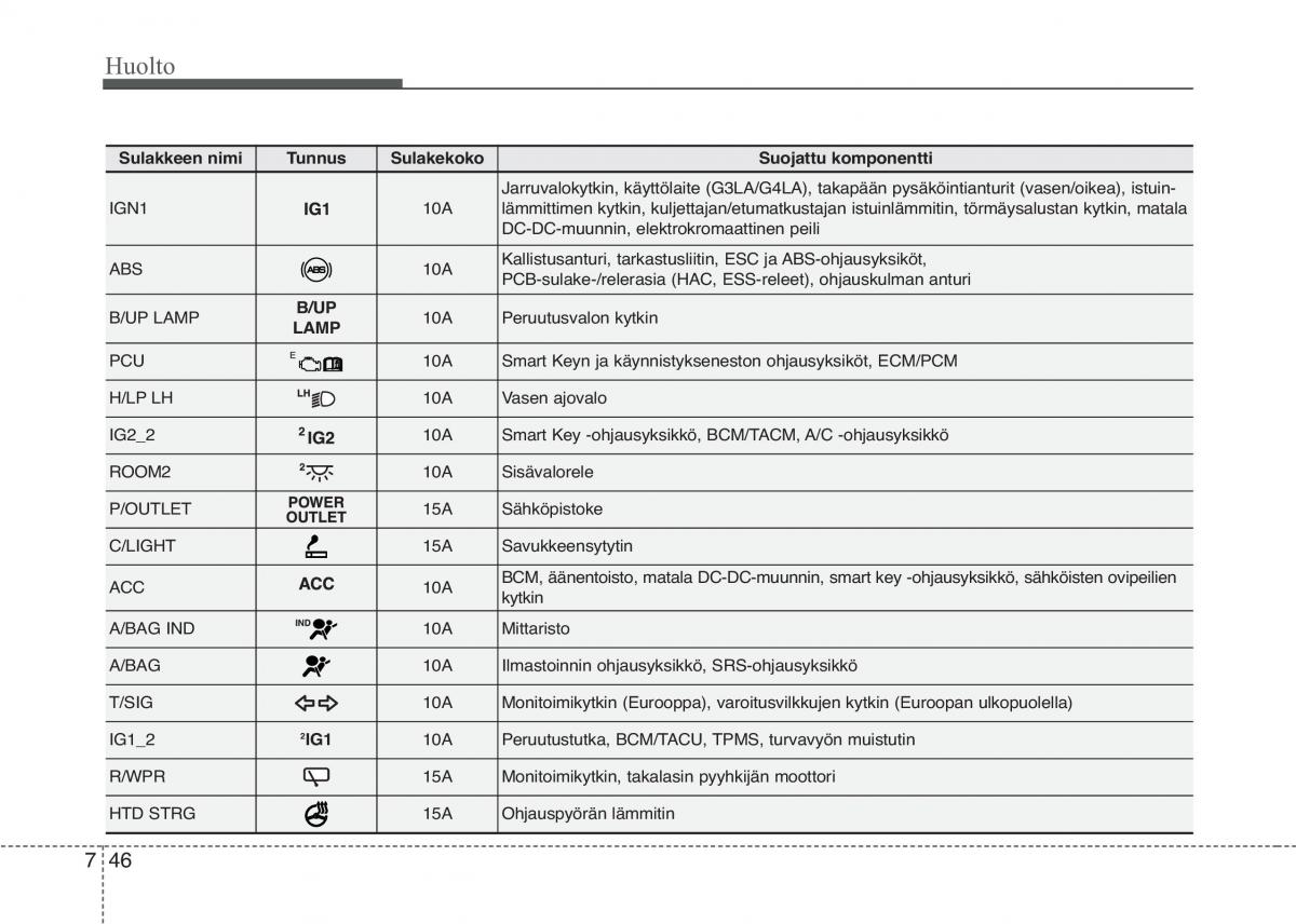 KIA Picanto II 2 omistajan kasikirja / page 421