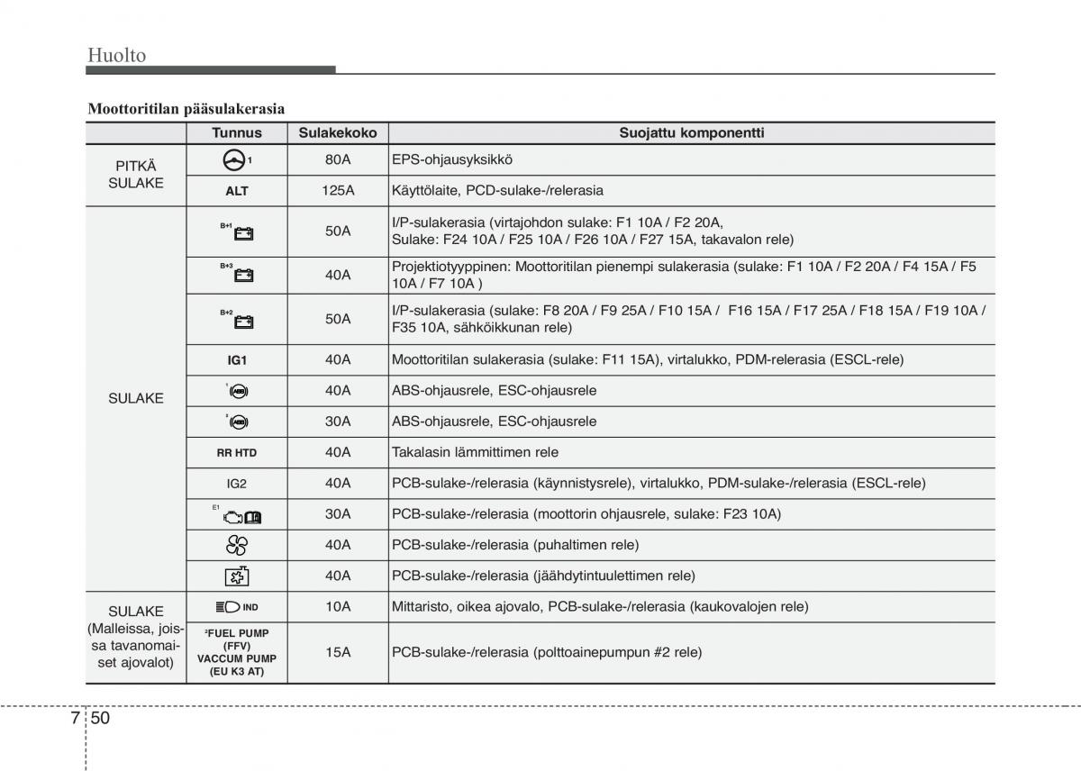 KIA Picanto II 2 omistajan kasikirja / page 425