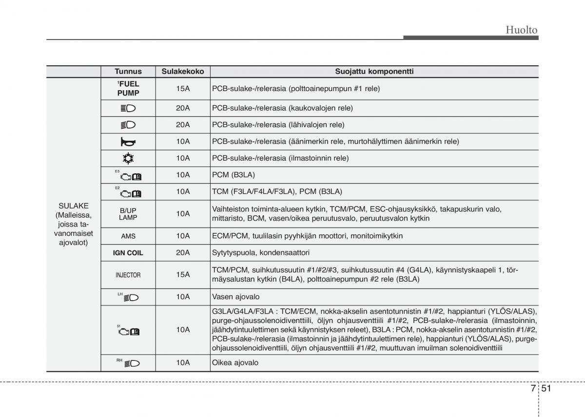 KIA Picanto II 2 omistajan kasikirja / page 426