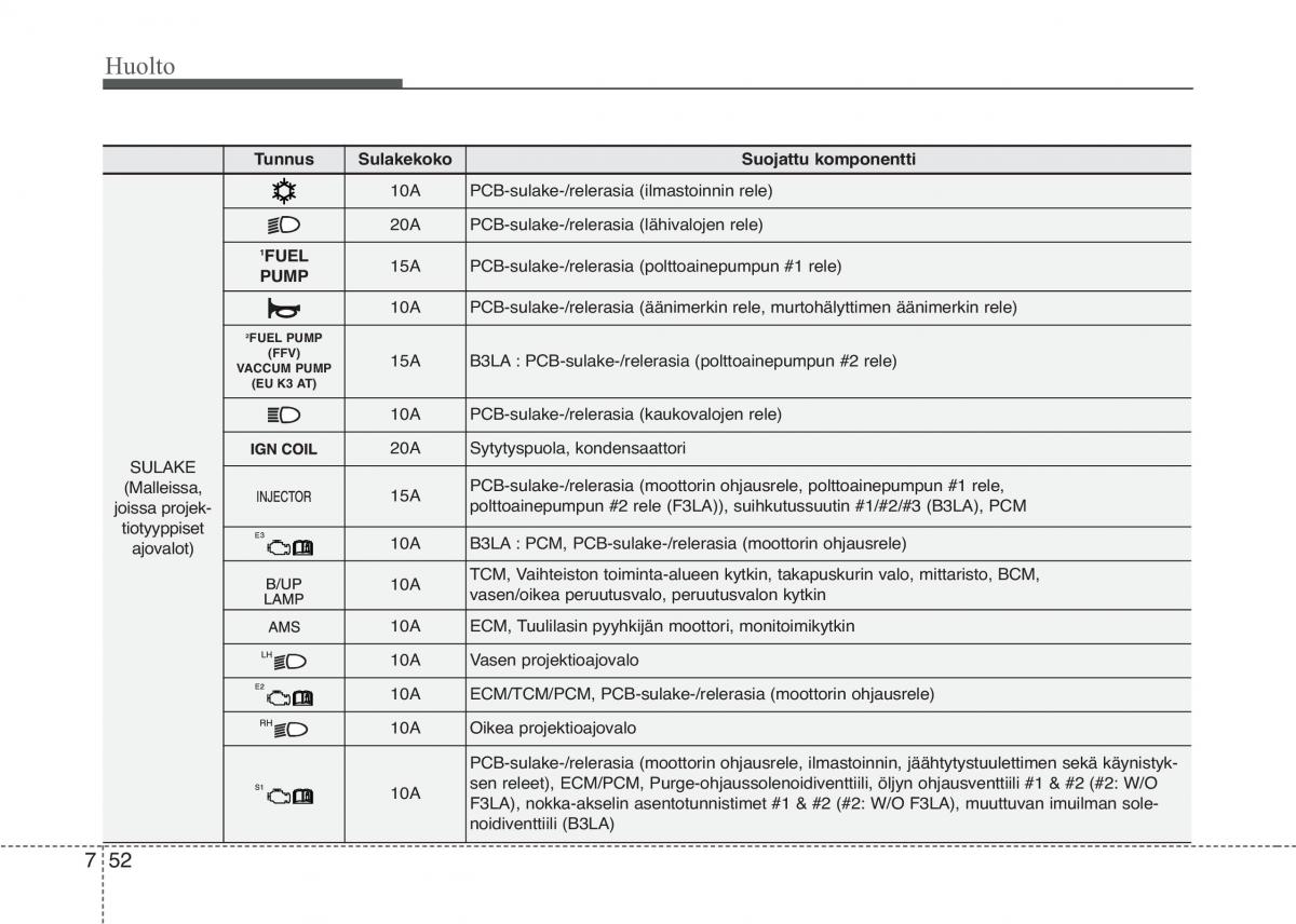 KIA Picanto II 2 omistajan kasikirja / page 427