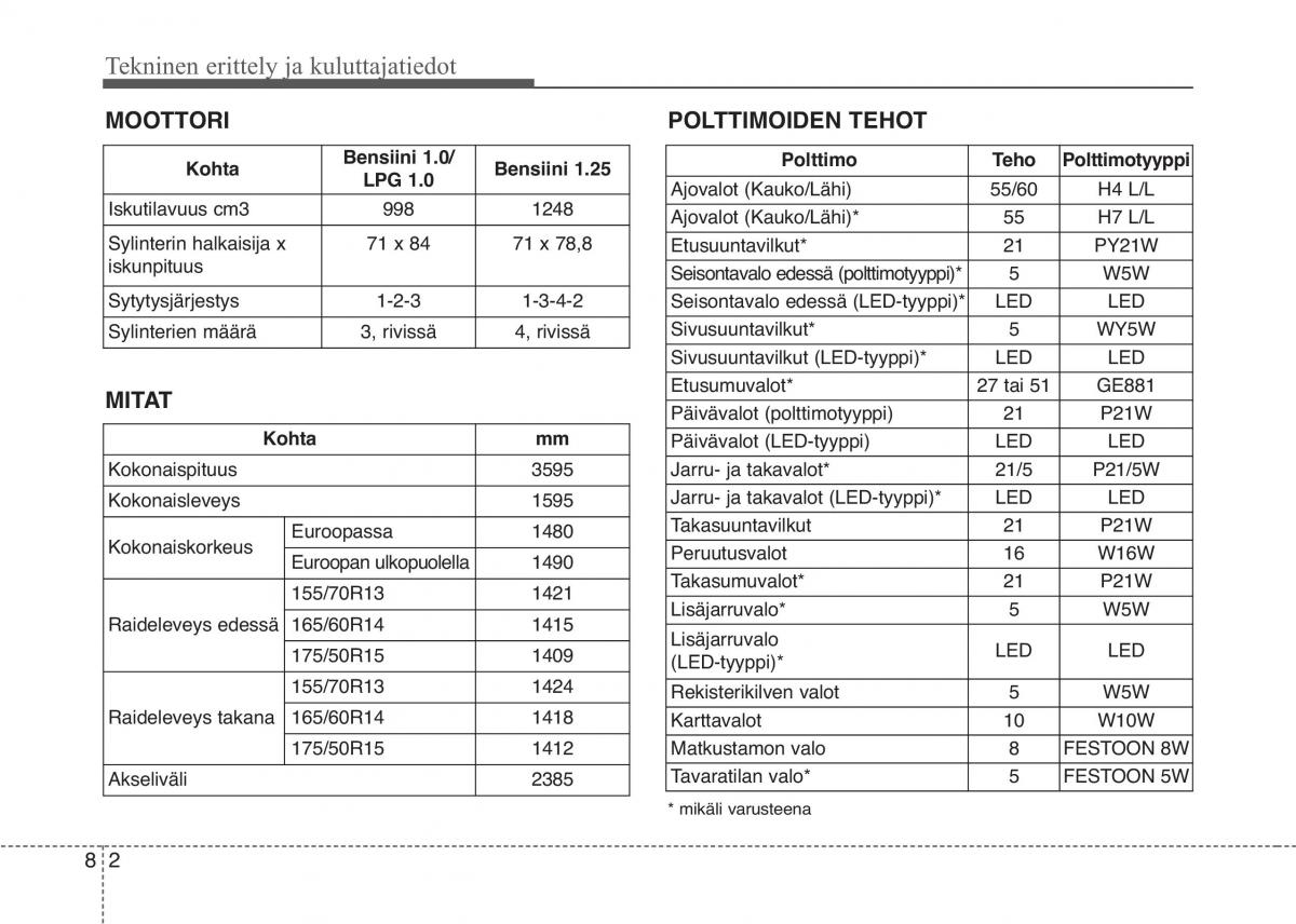 KIA Picanto II 2 omistajan kasikirja / page 446