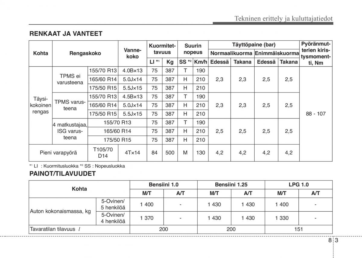 KIA Picanto II 2 omistajan kasikirja / page 447