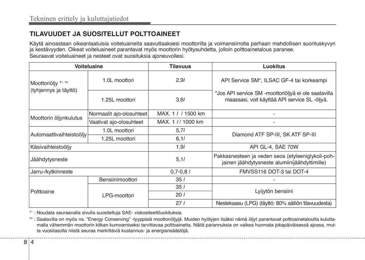 KIA Picanto II 2 omistajan kasikirja / page 448