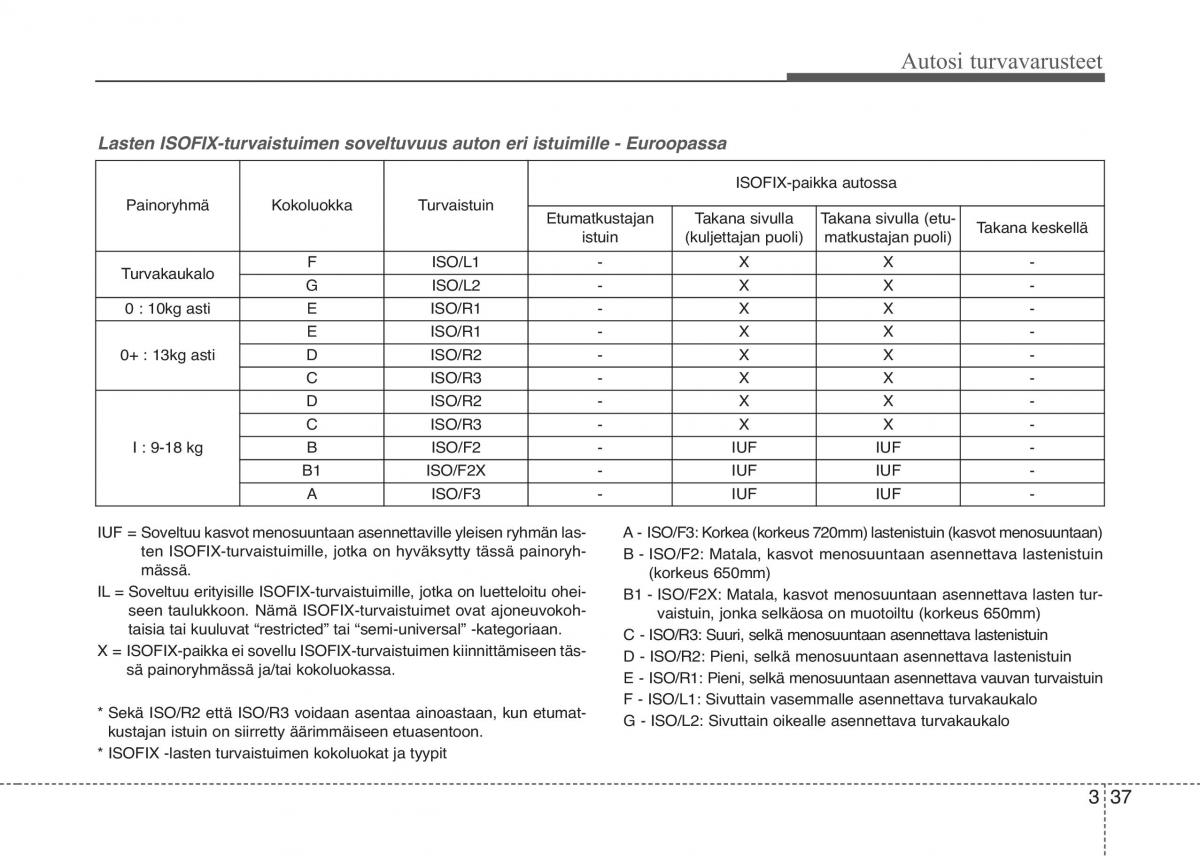 KIA Picanto II 2 omistajan kasikirja / page 50