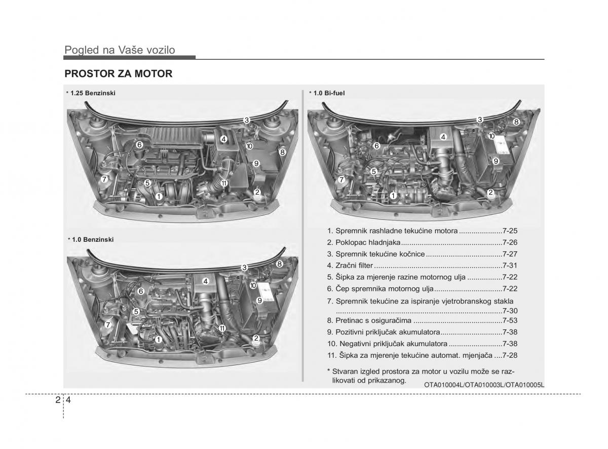 KIA Picanto II 2 vlasnicko uputstvo / page 15