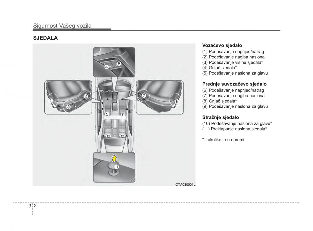 KIA Picanto II 2 vlasnicko uputstvo / page 17